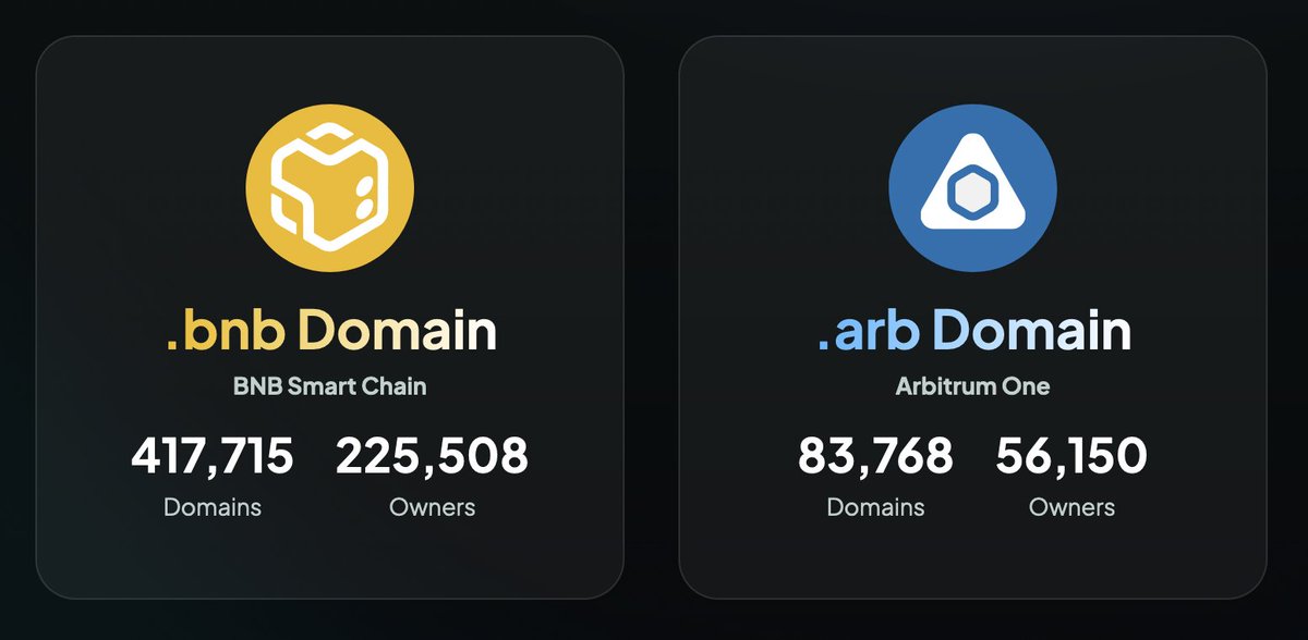 Happy Monday &amp; top of the week to our #SPACEID community☀️!

Our two babies are clearly ready🚀

#BNBChain #Arbitrum