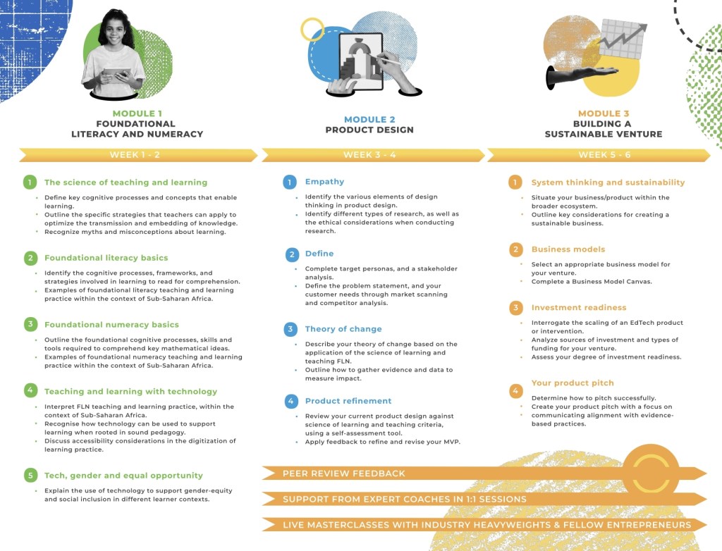 GlobalEdTechHub's tweet photo. 📢 This is an interesting course. Submit your application by end of today. Here is a snapshot of the course modules. Find more on the course webpage - https://t.co/jIUtXHW4tf https://t.co/A3UvZycvig