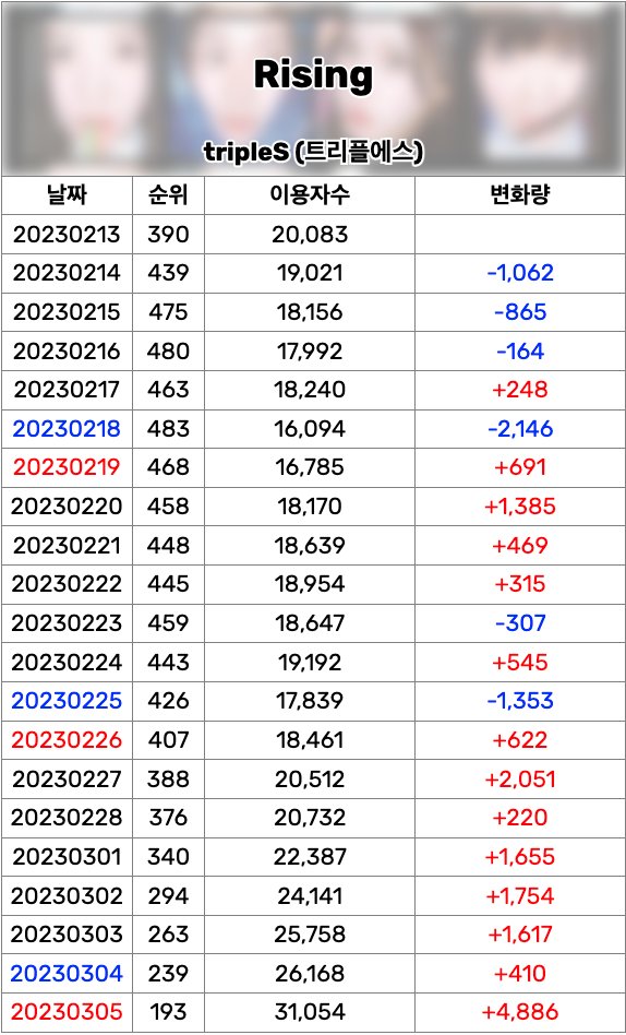 Kpop Charts JAPAN on Twitter "H1KEYに続けるかも🔥" Kpop Chart Data Twitter