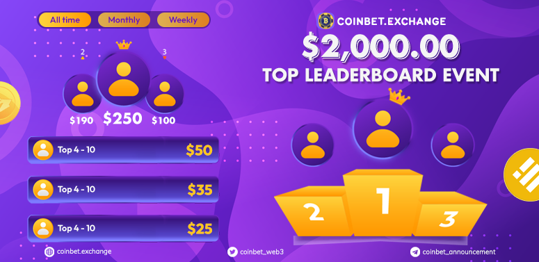🎉 CoinBet.Exchange Monthly Tournament: March 2023 🎉

Are you ready to prove yourself as one of the top players on CoinBet.exchange? 

Be the top players on our platform and receive huge rewards now.
👉coinbet.exchange/quest/detail/5

#Airdrop #Coinbet