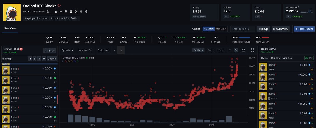 FomoFlips's tweet photo. Started off with 0.5E

This is the first #NFT I bought.

Chart looked good when I bought 3 at 0.037E. 

They have no Twitter for research, but you get an airdrop for holding.

Got 3 of them will update on exit prices, still watching volume and for founder updates. https://t.co/TyhMcfxw2c