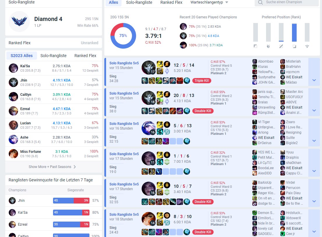 Was sind diese LP GAINS

twitch.tv/eiskeksmann