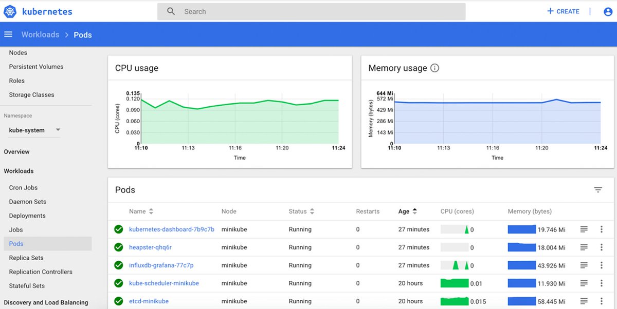 What Is Kubernetes Dashboard and Its Alternatives - DZone buff.ly/3Ytpib0