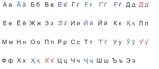 DigLibraryuk's tweet image. Learn Shughni with Transparent Language Online
Shughni is an endangered language spoken by 75,000 people located throughout Central Asia, largely in northern Afghanistan and eastern Tajikistan.

Speak to your local library to find out more about this free language service