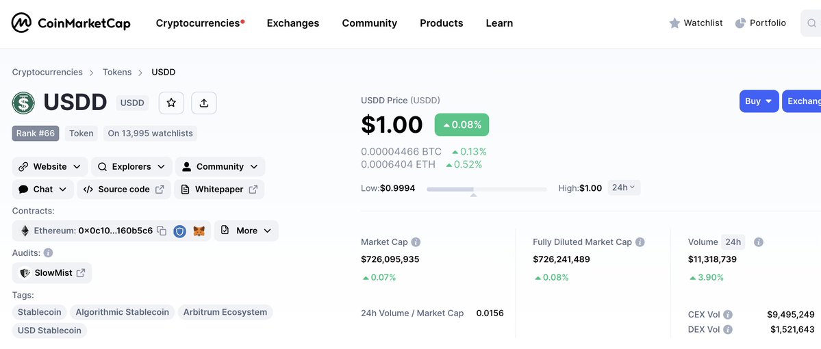 With a market cap of over 725 MILLION, #USDD stays in the #Top100 Trending Tokens on @CoinMarketCap! Let's reach new horizons together! 💪 Start our #USDD journey NOW: 🔗huobi.com/en-us/crypto/b… #decentrlized #StableCoin #Crypto