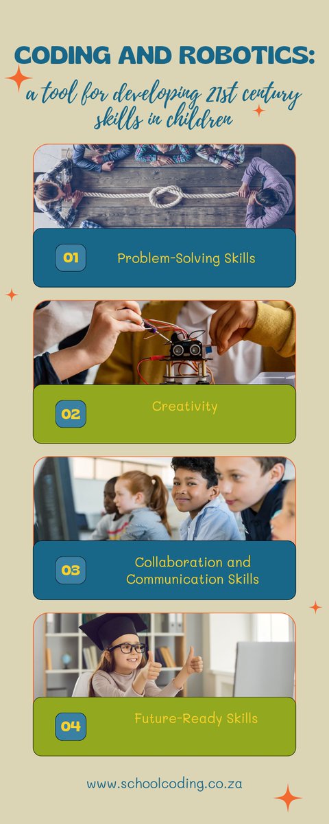 SchoolCoding's tweet image. Coding and Robotics has the ability to unlock and develop 21st-century skills in children.
#coding #robotics #schoolcoding