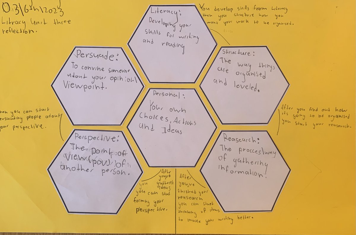 TristanPYP's tweet image. G4 uses hexagonal thinking to reflect on their persuasive literacy unit. Students brainstormed related concepts, shared understandings and justified their connections. #PYPchat #thisisics #IB #PYP #LTT #criticalthinking