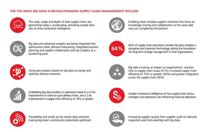 Xoriant's tweet image. #Infographic Here are the 10 ways #Bigdata is revolutionizing supply chain management!

Check out this infographic to know.

#salesdata #salestech #marketing #business #salestips #business #bsales #martech #bigdata