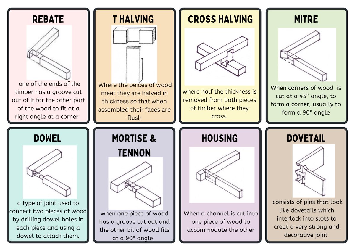 MissMcCabe5's tweet photo. Some amazing revision slides created by Jodie Kerr to help other fellow Nat 5 D&M pupils. 🤩 @LHSTechnologies #nat5designandmanufacture #designandmanufacture #productdesign #designrevision #Designandmanufacture https://t.co/SCEl5jWzHD