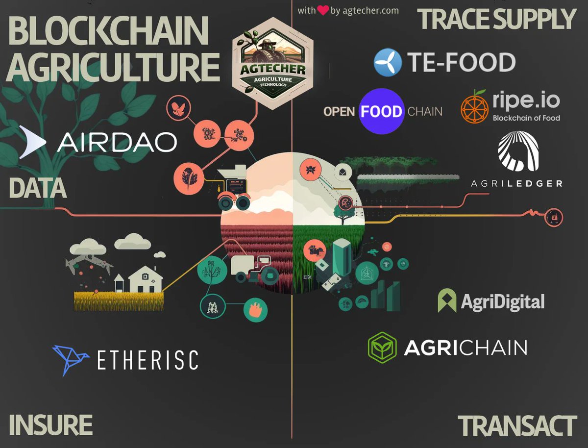 agtecher tweet media