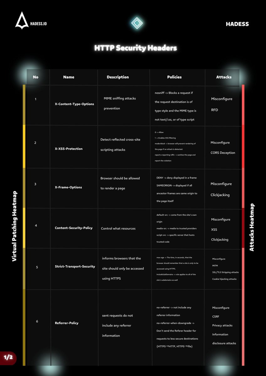Html content security policy. Html content security policy