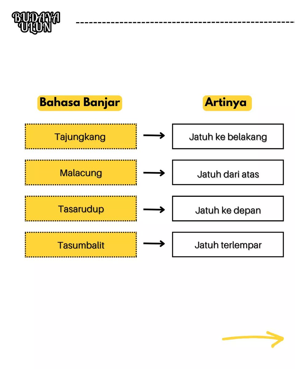 budayaulun's tweet photo. Login ke Kalimantan Selatan lah😌. Biar Minlun ajarin bahasa Banjar. Senin sore ini Minlun berbaik hati mau berbagi kosakata. Simak lah apa aja tuh. Unik banget bahasa Banjar nih.
#budayaulun #JISOOComingSoonPoster #PromiseChristmasLove #kalimantanselatan https://t.co/FzaCNjCk1N