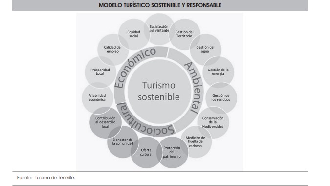 SEGITTUR's tweet photo. El modelo Destinos Turísticos Inteligentes (DTI): la apuesta por la sostenibilidad turística, artículo publicado en la Revista Economía Industrial del @mincoturgob y elaborado por Andrés Fernández y Beatriz García @SEGITTUR https://t.co/pIO49MygH5 https://t.co/tx7x0LsY4H