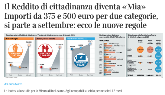 La sostituzione di #RDC con MIA almeno UN merito lo ha di sicuro: porre fine all'analfabetismo funzionale istituzionalizzato che denunciavo cinque anni fa: tips.zona-m.net/it/2018/01/red…

#redditodicittadinanza