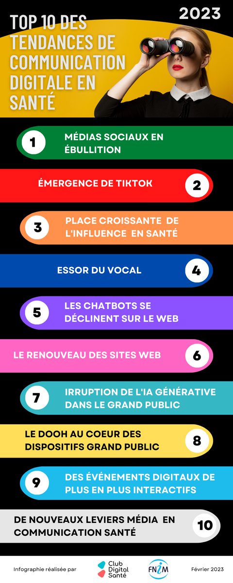 hcsmeufr's tweet photo. 👉@lafnim et le Club Digital Santé @hcsmeufr se sont associés pour vous proposer le Top 10 des tendances de la communication digitale en santé pour 2023.
cc @health20Paris @rteston
👉https://t.co/0KGc974zis
#hcsmeufr #FNIM #esante #digitalsante https://t.co/dlzi53zijM