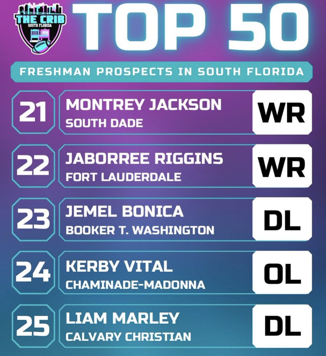 marleyfootball's tweet photo. Blessed to be named a top 25 prospect in South Florida per @TheCribSouthFLA All Glory To God🙏🏽 @EraPrep @larryblustein @6starfootballFL @BillyEmbody @Rivals_Clint @RivalsFriedman @adamgorney @GHamilton_On3  @JerryRecruiting @Andrew_Ivins @BHoward_11 @Rivals @FBUAllAmerican https://t.co/KMoFu9KEYr