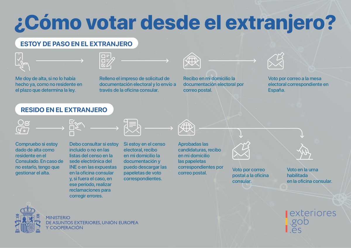 🗳️2023 es año electoral en 🇪🇸

Si tienes intención de votar desde el extranjero.

Recuerda seguir los pasos que te mostramos a continuación.⬇️