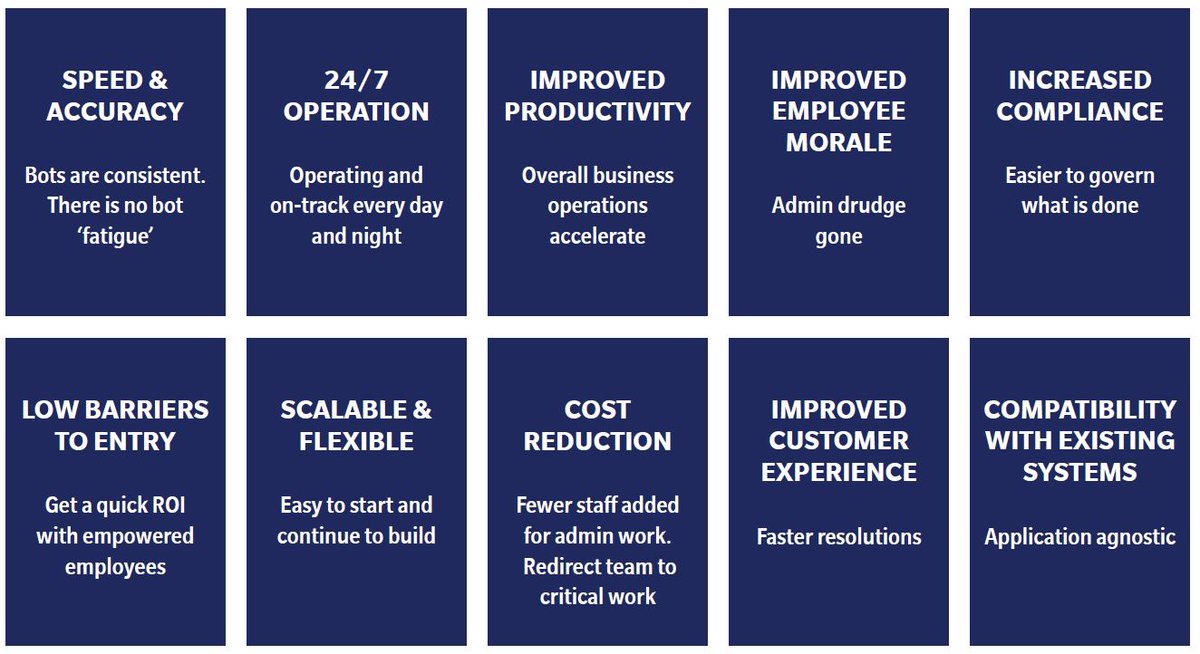 DougYates's tweet photo. Why RPA? Last week I shared the tasks RPA can accomplish, but let's talk about the benefits!
Speed & Accuracy while operating 24/7, along with an improved Customer & Employee Experience
#rpa #automation #kiim #powerautomate #upath #automationanywhere #nintex #kofax https://t.co/27YSCgXEX8