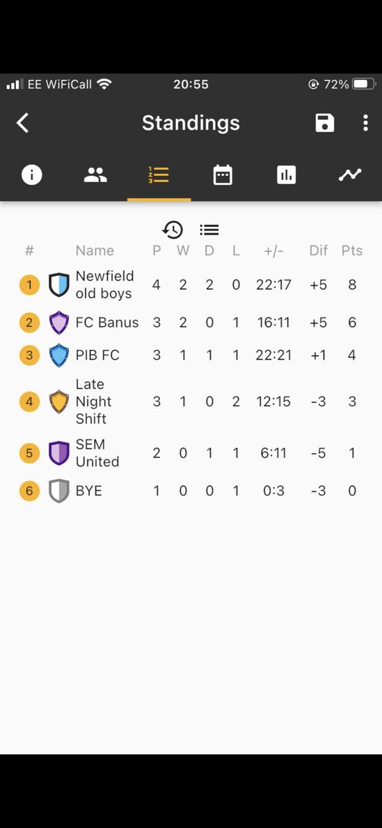 Top of the table clash tonight vs Newfield Old Boys. Winner takes the league title (despite having a game in hand). #UTB 🍊