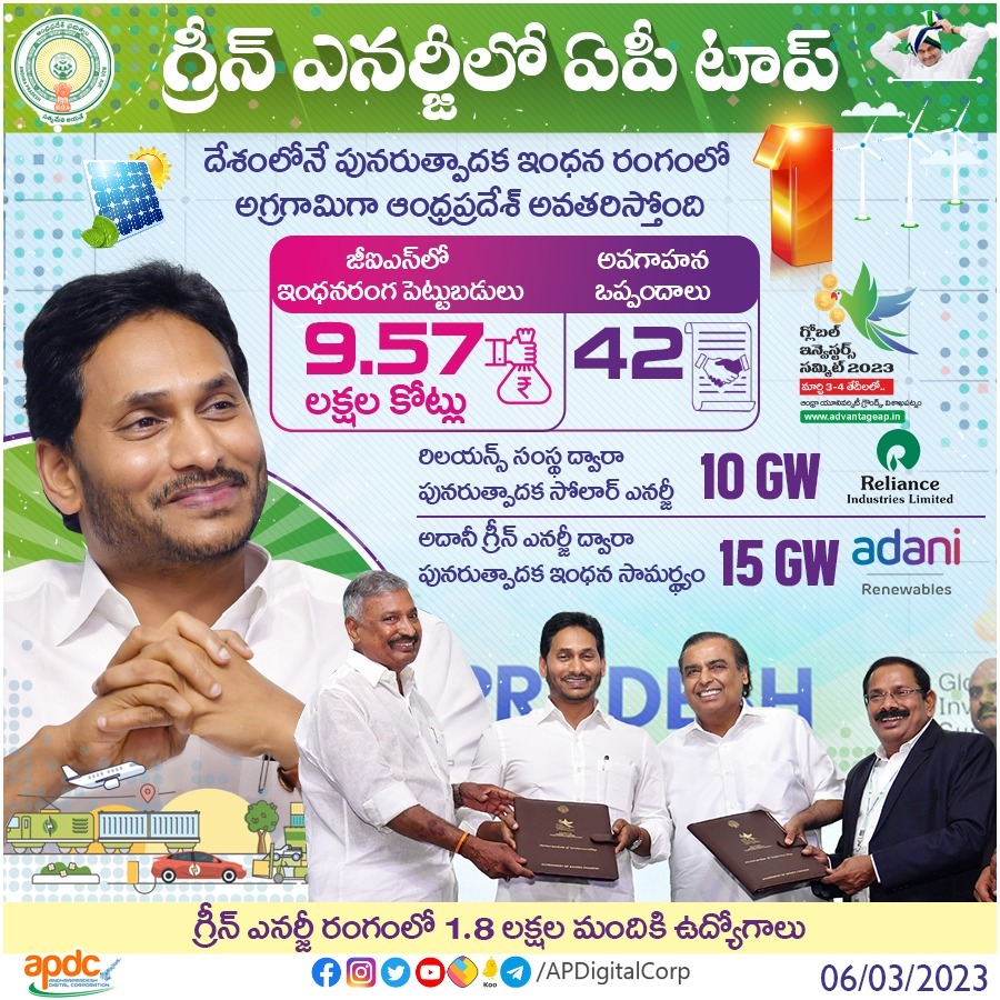 apdigitalcorp's tweet image. గ్రీన్ ఎనర్జీ రంగంలోకి వెల్లువెత్తుతున్న పెట్టుబడులతో దేశంలోనే పునరుత్పాదక ఇంధన రంగంలో ఆంధ్రప్రదేశ్ అగ్రగామిగా అవతరిస్తోంది. జీఐఎస్ వేదికగా ఇంధన రంగంలో ₹9.57 లక్షల కోట్ల పెట్టుబడులను తెచ్చే 42 అవగాహన ఒప్పందాలపై రాష్ట్ర ప్రభుత్వం సంతకాలు చేసింది.

#CMYSJagan #APGIS2023 #APDC