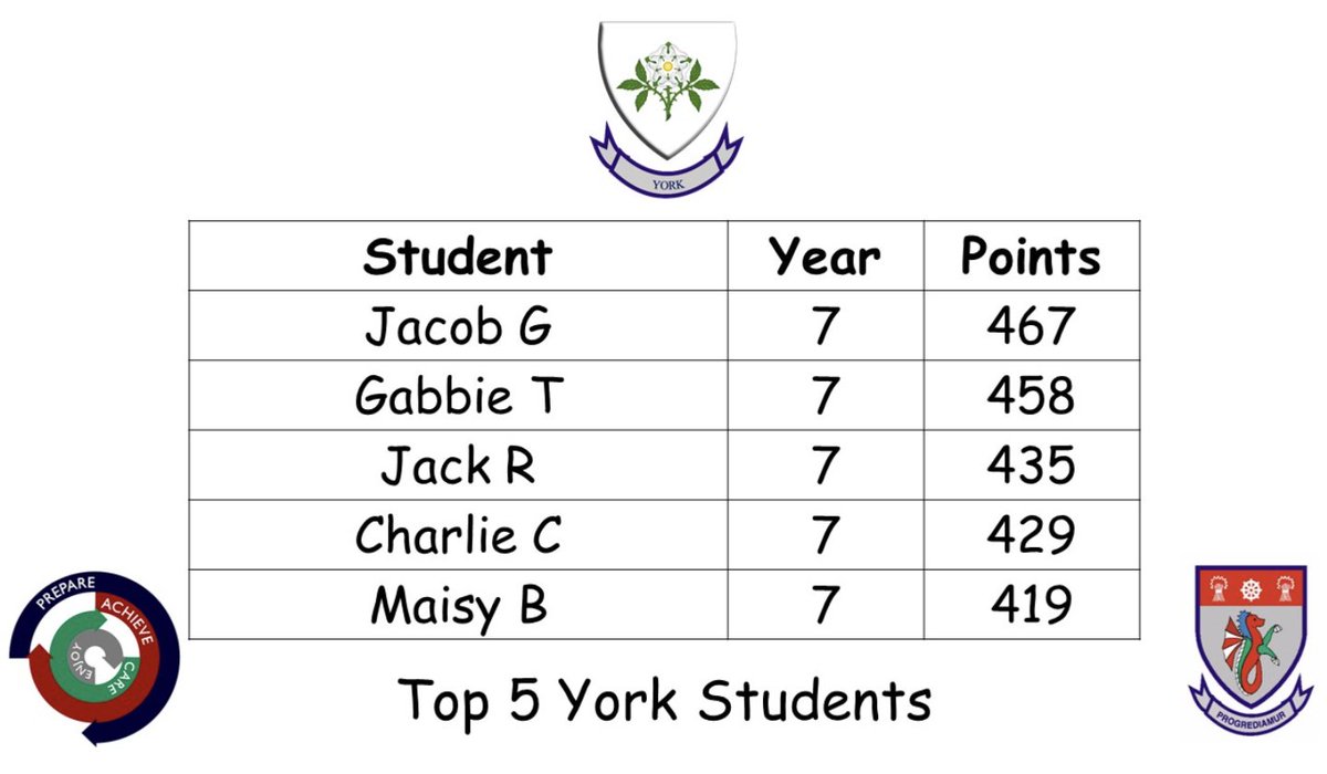 York House - The Whitby High School tweet media