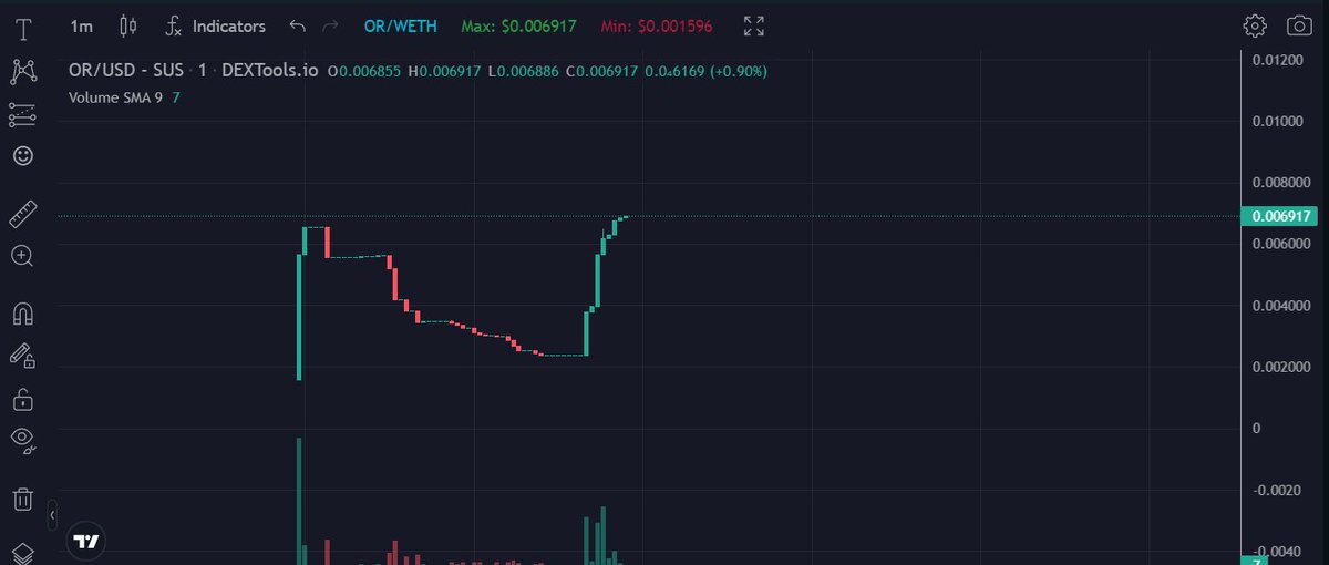 room_orbit's tweet photo. NEW ATH !!!! Reversing it to the moon ! 

https://t.co/FtT8eIIOiG

$OR #OrbitRoom #ToTheMoon 🌖 https://t.co/kEMhcGcG5W