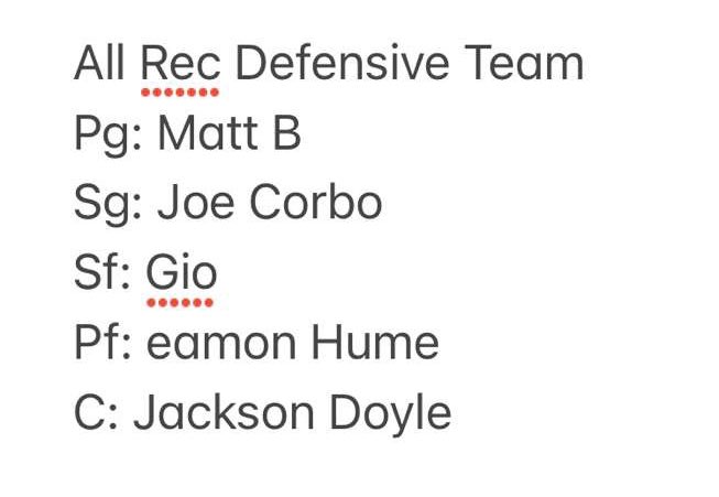 Honored to be recognized for the All-Rec defensive team along with great company. I’d like to thank my fans and my organization. None of this would have happened without them.