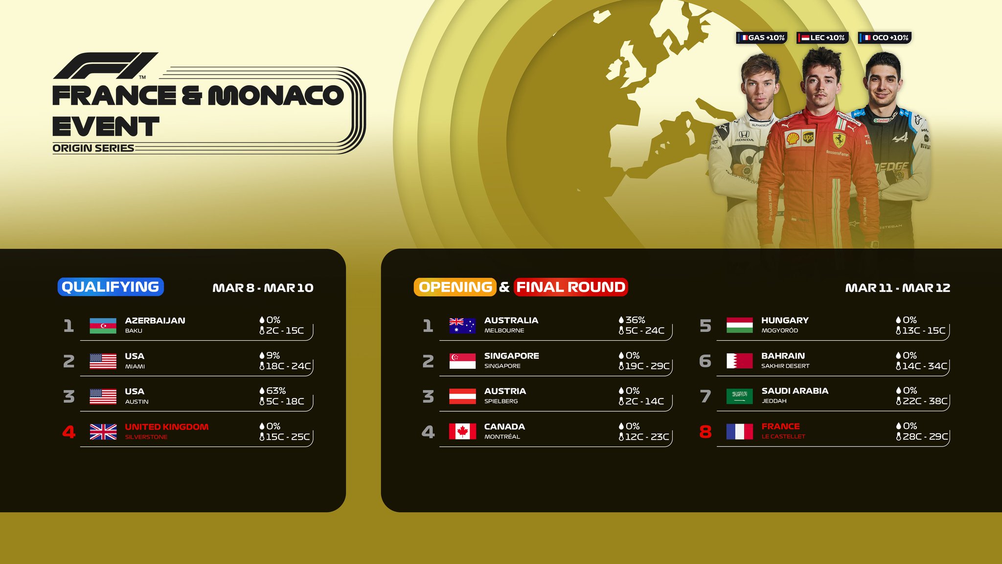 F1® Clash on Twitter "We still haven't recovered from BahrainGP