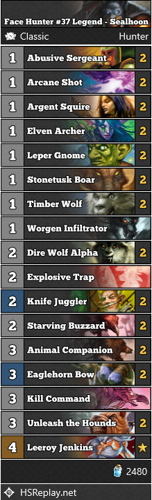 neon31HS's tweet photo. [CLASSIC] @Sealhoon reached #37 Legend with Face Hunter.

Score: 53-7

▼ Deck Code and more:
https://t.co/giFzFMvU6W

#ClassicHS #Hearthstone https://t.co/DV6yHwb1t7