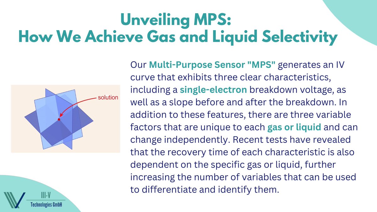 3_5_Tech's tweet photo. Unveiling MPS: How We Achieve Gas and Liquid Selectivity
#biosensor #sensor #semiconductor #CMOS #technology #innovation #Multi_Purpose_Sensor #3_5_Tech #startup https://t.co/oApSBFkUIx