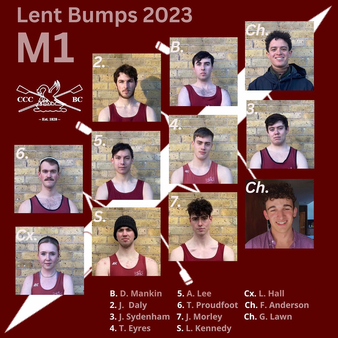 CCCBC_1828's tweet photo. Introducing our Corpus crews for Lent Bumps 2023!

On Friday M2 &amp; W2 competed in the Getting on Race, with M2 securing a place on Lents for the first time since 2017, and W2 only narrowly missing out.

Best of luck this week!

Be sure to come and watch if you have the chance! https://t.co/NgGDyEzWWd