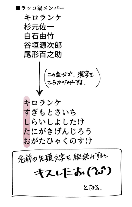 結構どうでも良い気付き