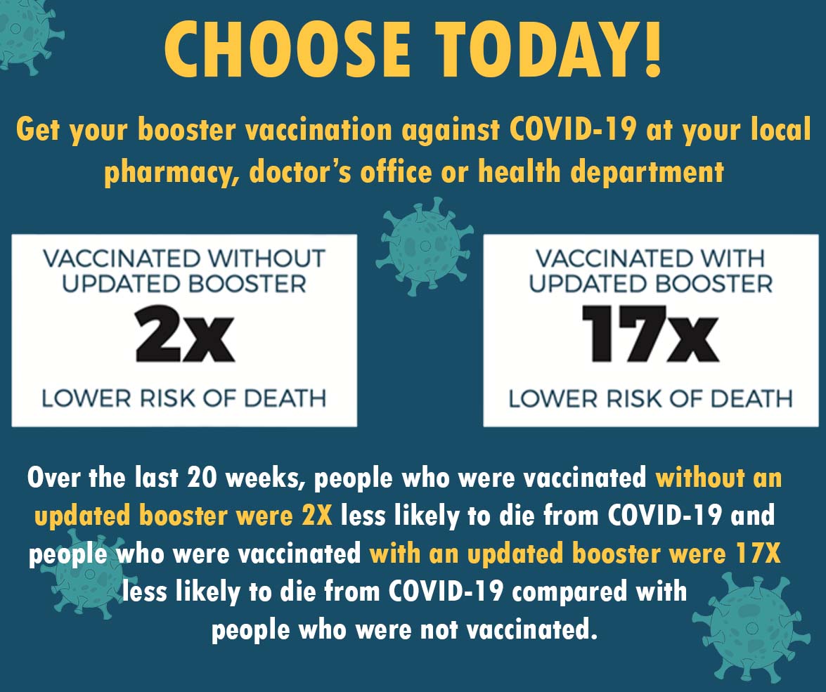 3RPHD is proud to partner with the Nebraska Association of Local Health Directors to provide information about the benefits of COVID-19 booster shots. Booster shots are available at our clinic Monday - Friday!
#ChooseToday