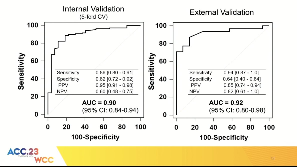 #ACC23 #WCCardio #LBCT Transdermal Troponin-I-Sensor #AMI detection 🫀wrist sensor of troponin 🆚 hs-cTn in ACS pt 👎 more men🆚women 🫀Transdermal sensor for bloodless cardiac tropin shows feasibility; need more data based on wrist size, melanin, women 🫀Could it be used by🚑?