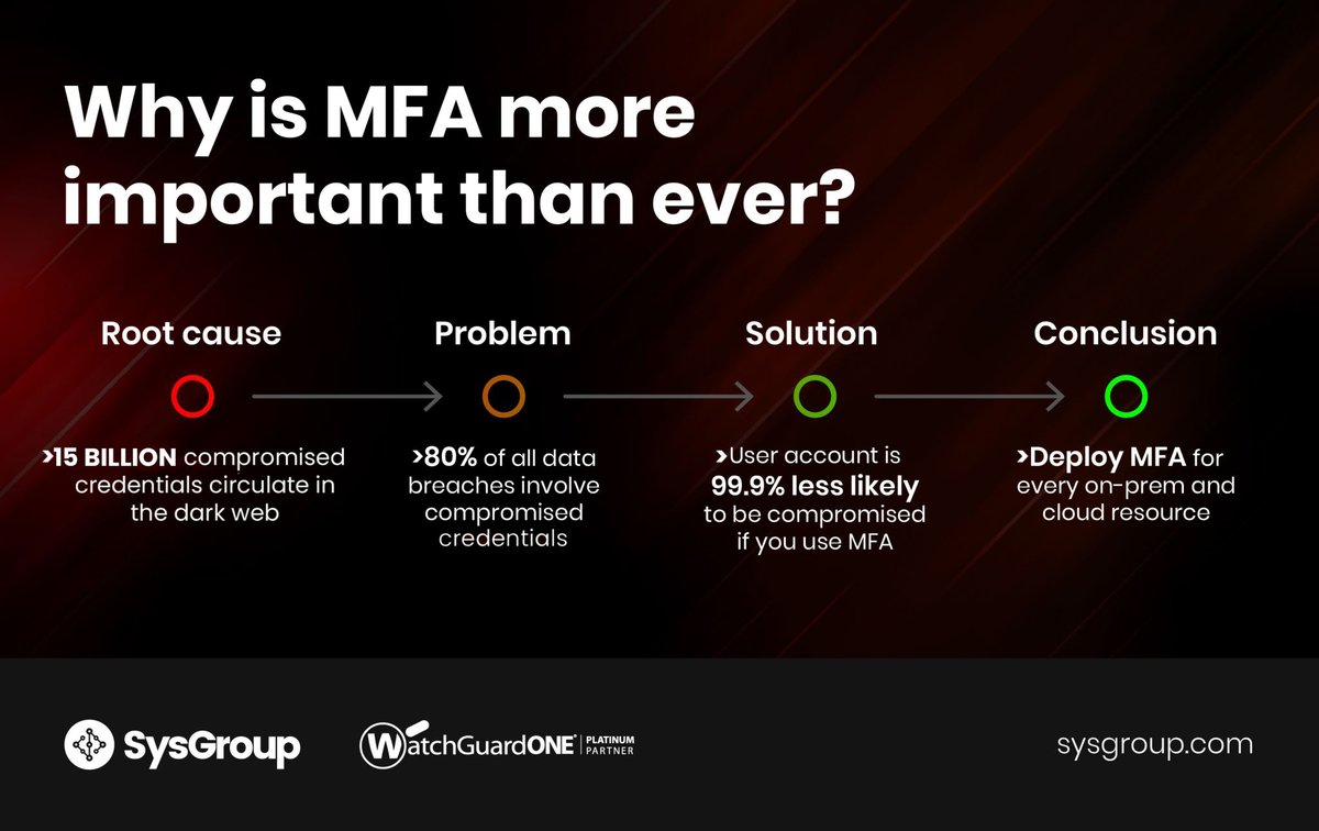 SysGroupPLC's tweet photo. Stay one step ahead of cyber-threats with powerful MFA solutions from @WatchGuardUK.

Protect your business now and invest in the future of security.

#SysGroup #UK #MFA #cybersecurity #AuthPoint #WatchGuard https://t.co/fSSGMuUSA2