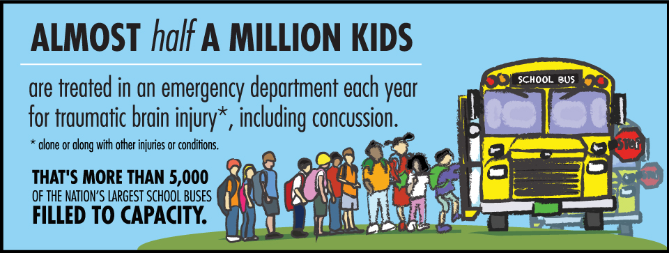 Almost half a million kids are treated in an ED each year for a traumatic #braininjury.  #MoreThanMyBrainInjury