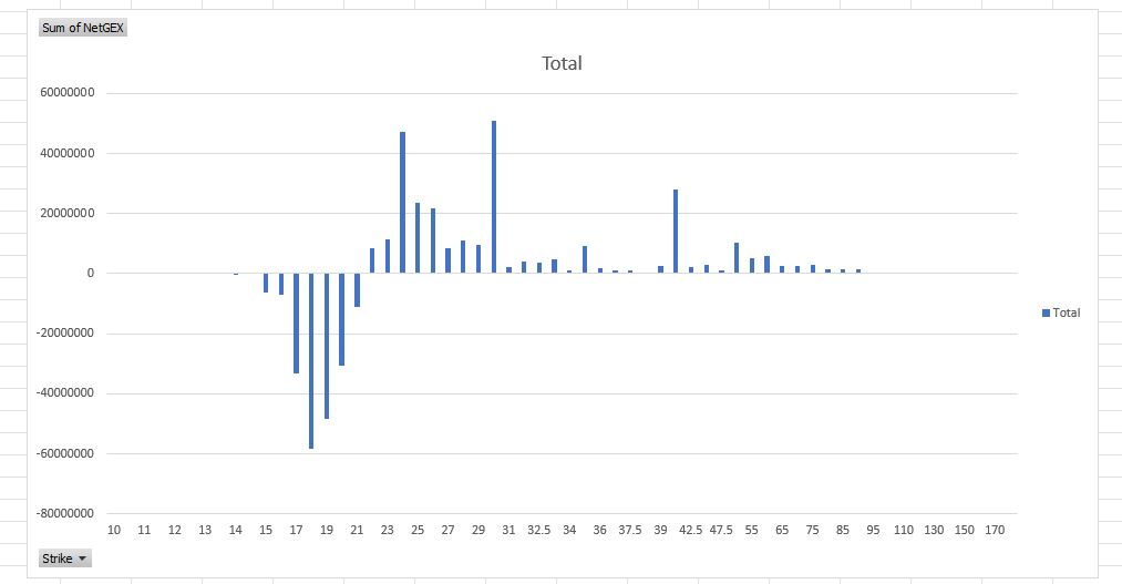 fantanasone7's tweet photo. #TeamVIX vol dump per prossime 2/3 settimane per ora. 18 Put support con target 24/30. 40 usato probabilmente come YOLO calls. Siamo in positive gamma long-term, ma next 3 weeks nope.. flows supportive per equities https://t.co/6OC7oJZEUo