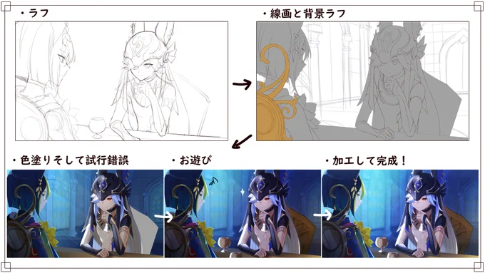 制作過程✨ 