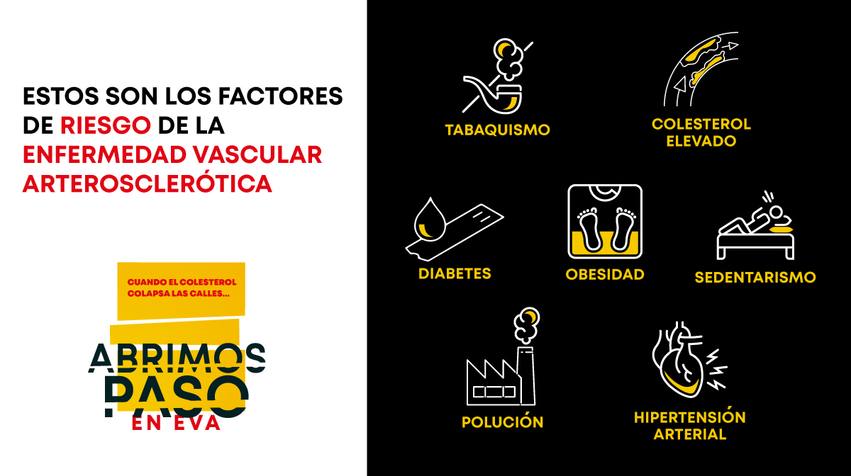 sea_es's tweet photo. En España, en el 2021, se produjeron unas 120.000 muertes por riesgo cardiovascular.

Aprende a evitar factores como:
 🩸Colesterol LDL elevado
🚬Tabaquismo
📈Hipertensión arterial 
👤Obesidad
🏙️Polución 
🍬Diabetes 

Descubre #AbrimosPasoEnEva

https://t.co/0LyuME37Q1 https://t.co/yB7Wty4rcu