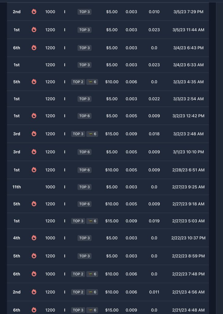 🔥🔥In stud for 0.065 🔥🔥