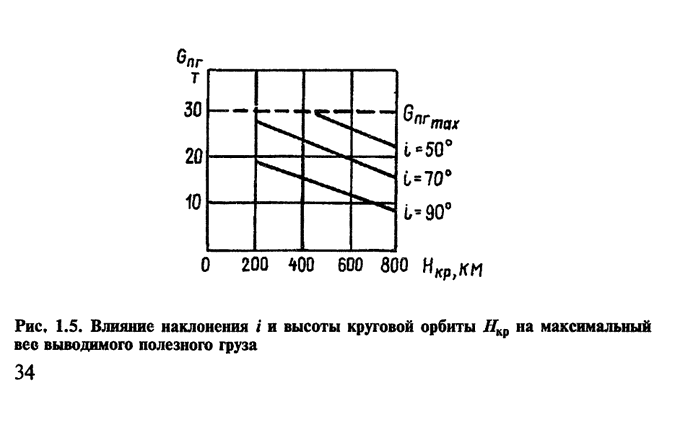 Energia Buran Archive tweet media