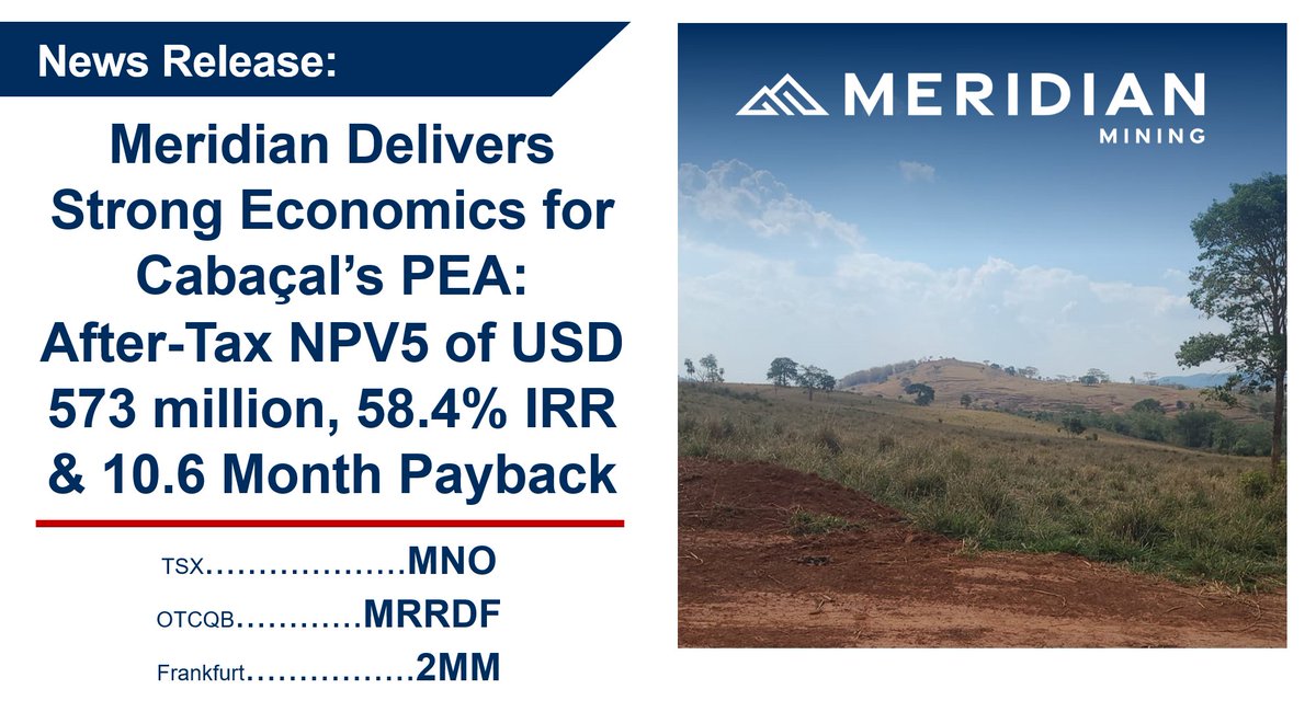 MeridianMining's tweet image. News Release:

Meridian Delivers Strong Economics for Cabaçal’s PEA: After-Tax NPV5 of USD 573 million, 58.4% IRR &amp;amp; 10.6 Month Payback

accesswire.com/742083/Meridia…

$mno $mno.to