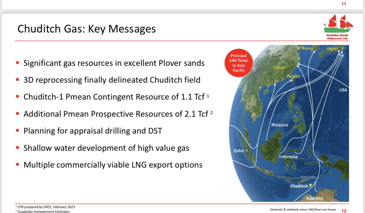 RedditDeluxe's tweet photo. Added some more on todays dip having read through the #SEAPEX presentation 👇🏻
It makes for very compelling reading with the Chuditch drill or drop looming in June & Dunrobin set for a prompt JV (hence the need for the accelerated CPR)
#BOIL #Gas
https://t.co/1YaUXqLh9w https://t.co/Isj3lQLJVp