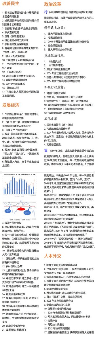 wo4hUF's tweet image. #总理十年 花了点时间整理了2003-2013由温总推动的一些进步。
2007年家宝曾撰文提出“一手经济建设，一手公平正义”，这是他首次在理论层面总结施政纲领。在他的第二任期，部分内容被并入政治体制改革之中，并形成了一套相关的方法论。
政声人去后，民意闲谈时。温家宝在这10年中的作为，将由历史评说。