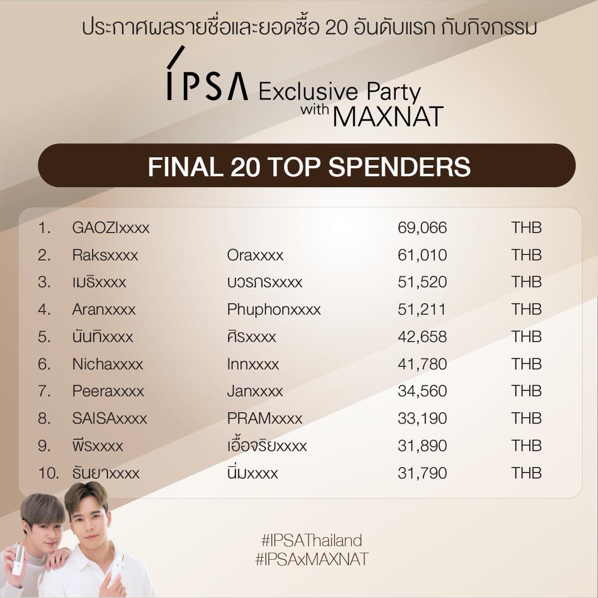 MaxNatTrending's tweet photo. TOP SPENDER 
: #IPSAxMAXNAT

#MaxNat #ฮาร์ทดิสของแม้กณฐ
#mmaxmax #ไดโนกรธัสส์
#natasitt #ขวดนมของเบบี้ณฐ
#MaxNatTrending https://t.co/yVv9bFLjjs