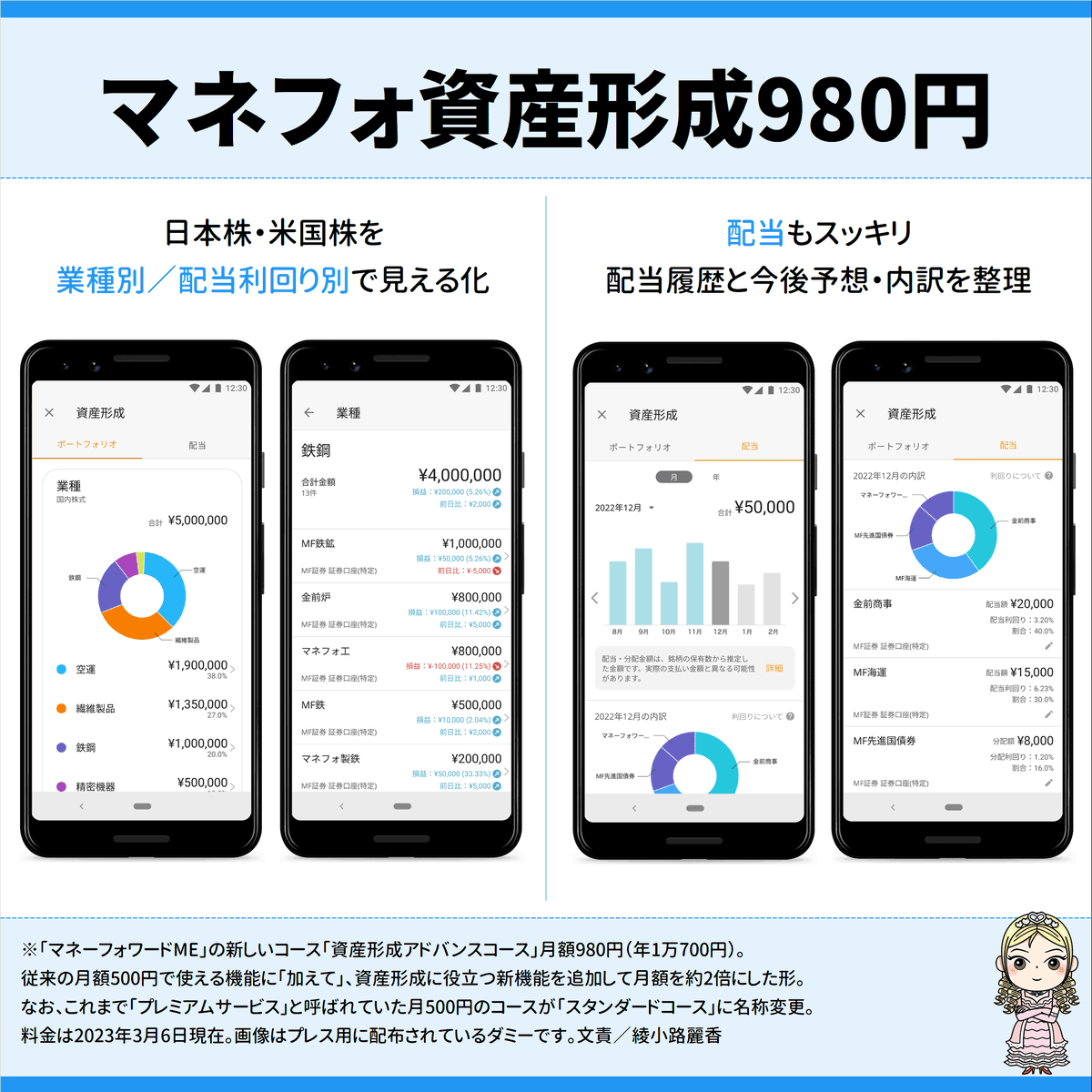 マネーフォワード「資産形成アドバンスコース」月額980円（年1万700円）登場。これまでの月額500円の機能に「加えて」、日本株や米国株のポートフォリオや業種、配当などを〈見える化〉。いろんな金融機関で個別株を買って、とっ散らかってる人に。正直な感想としては…月  ...