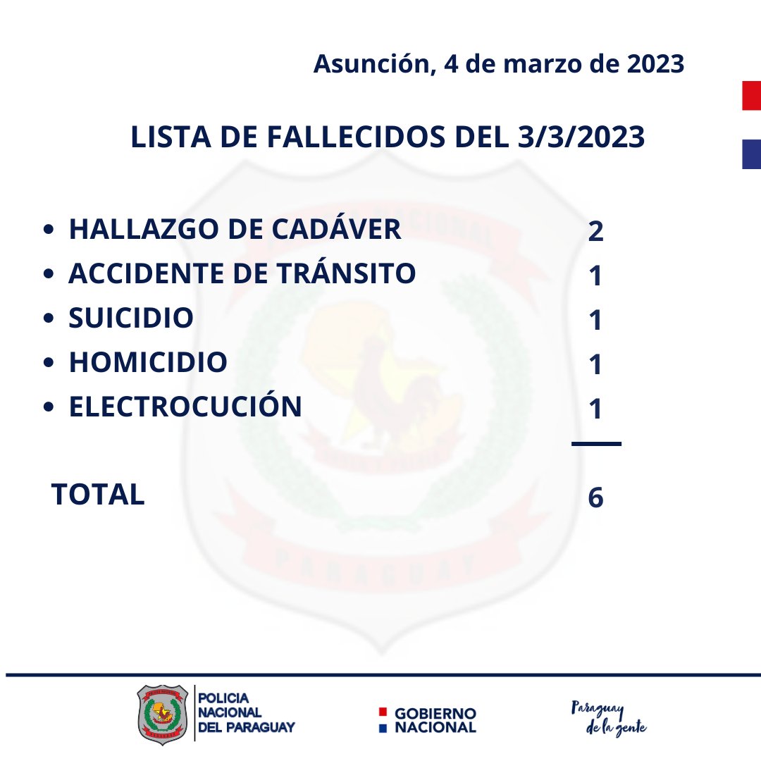 jfergo86's tweet photo. 10 suicidios en 4 días, solo este fin de semana 7. La verdadera pandemia q afecta a miles, la de la salud mental. https://t.co/QFjOh8YT7K