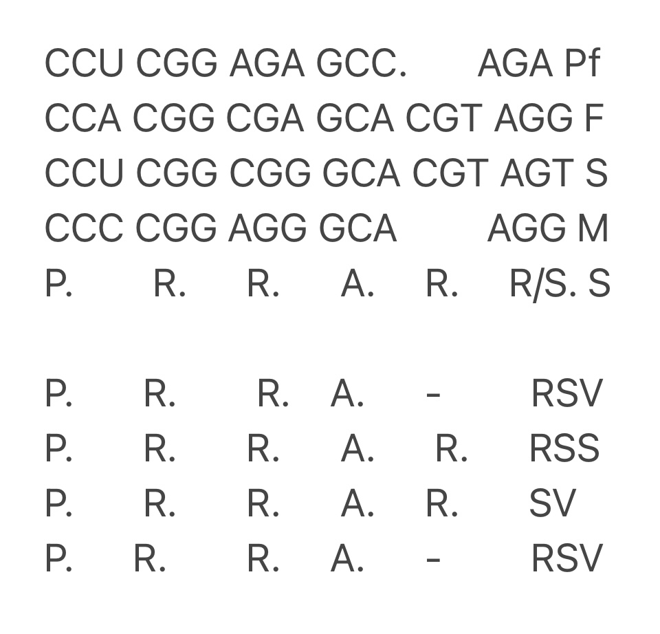 theyareus2's tweet photo. @MartinaSisters @KeithEv84928885 @sanchak74 2/
The next codon in the sequence is an S 
AGC Pfizer - S
UCA feline -S
AGU spike -S
AGC Moderna -S

When aligning the Pfizer and Moderna spike sequences  - they seem to be missing an amino acid - an R !!!!!!! 

What happened??? https://t.co/5YaPiwlaU5
