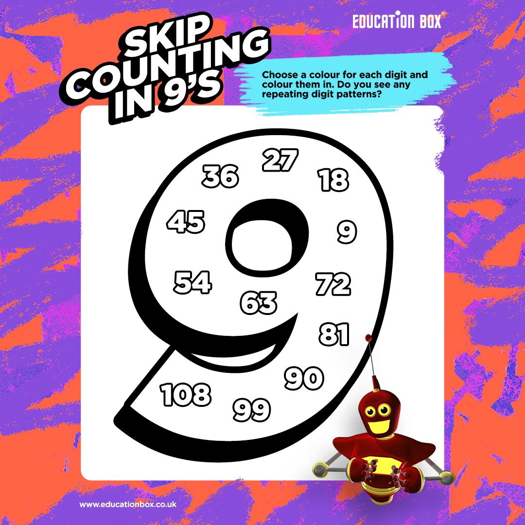 EducationBox's tweet photo. Do you see any repeating digit patterns? π
#educate #edutwitter #singyourtimestables #skipcountby9 #homeschooling #iteach #mathtricks #teacher #mathisfun #mathgames #skipcount #skipcounting #multiply #multiplication #kidsfun #kidslearning #educate #children #parents #teachers https://t.co/gxiUZCAp1v