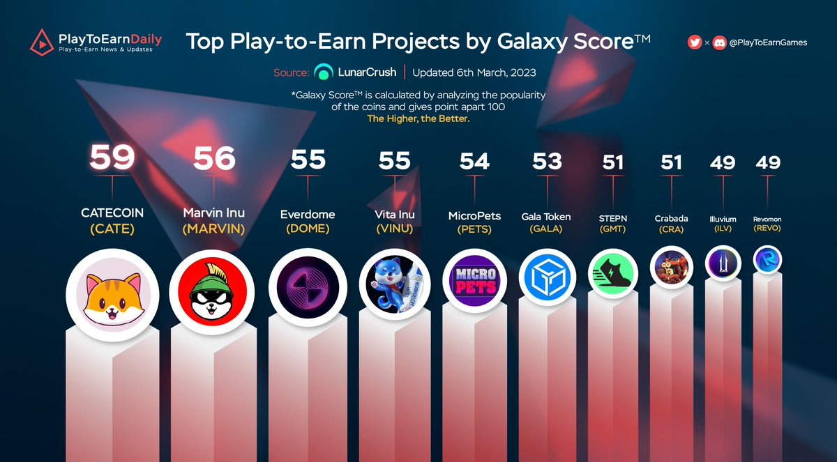 Web3 Games Daily tweet media